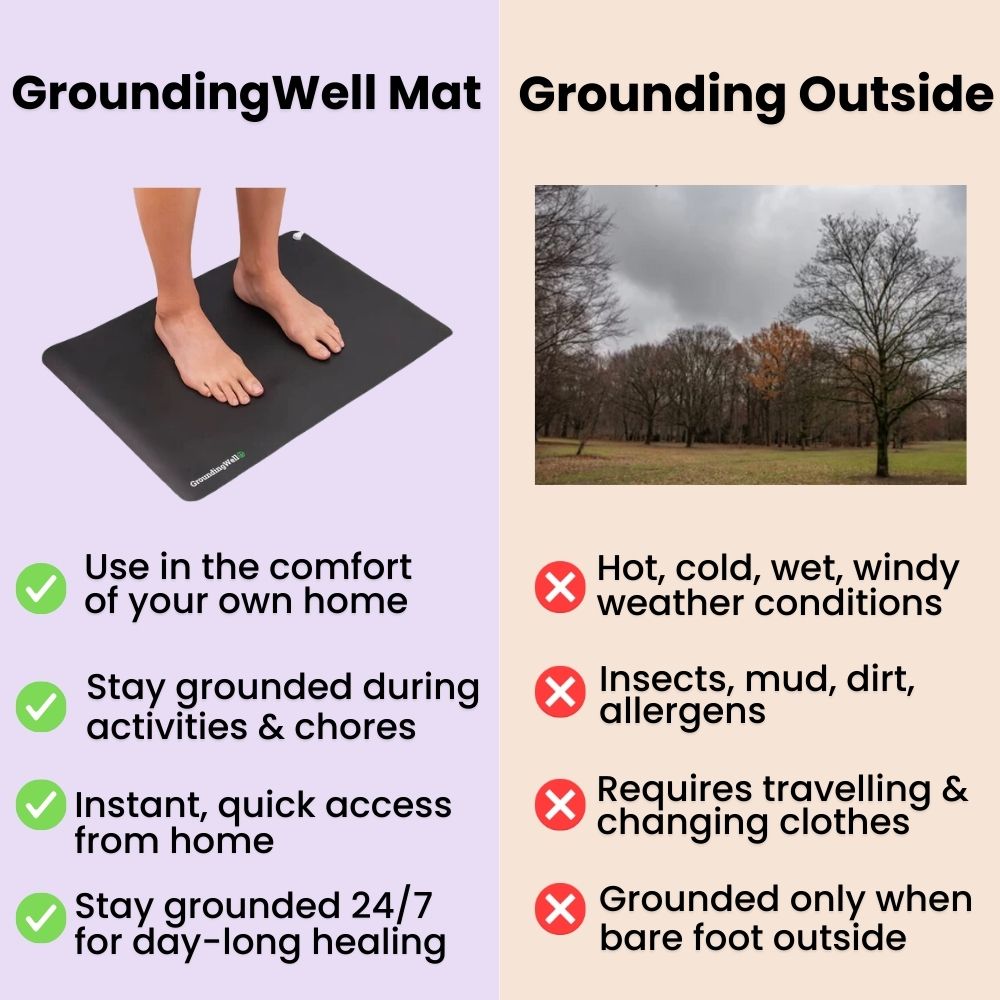 Groundingwell™ Detox Mat