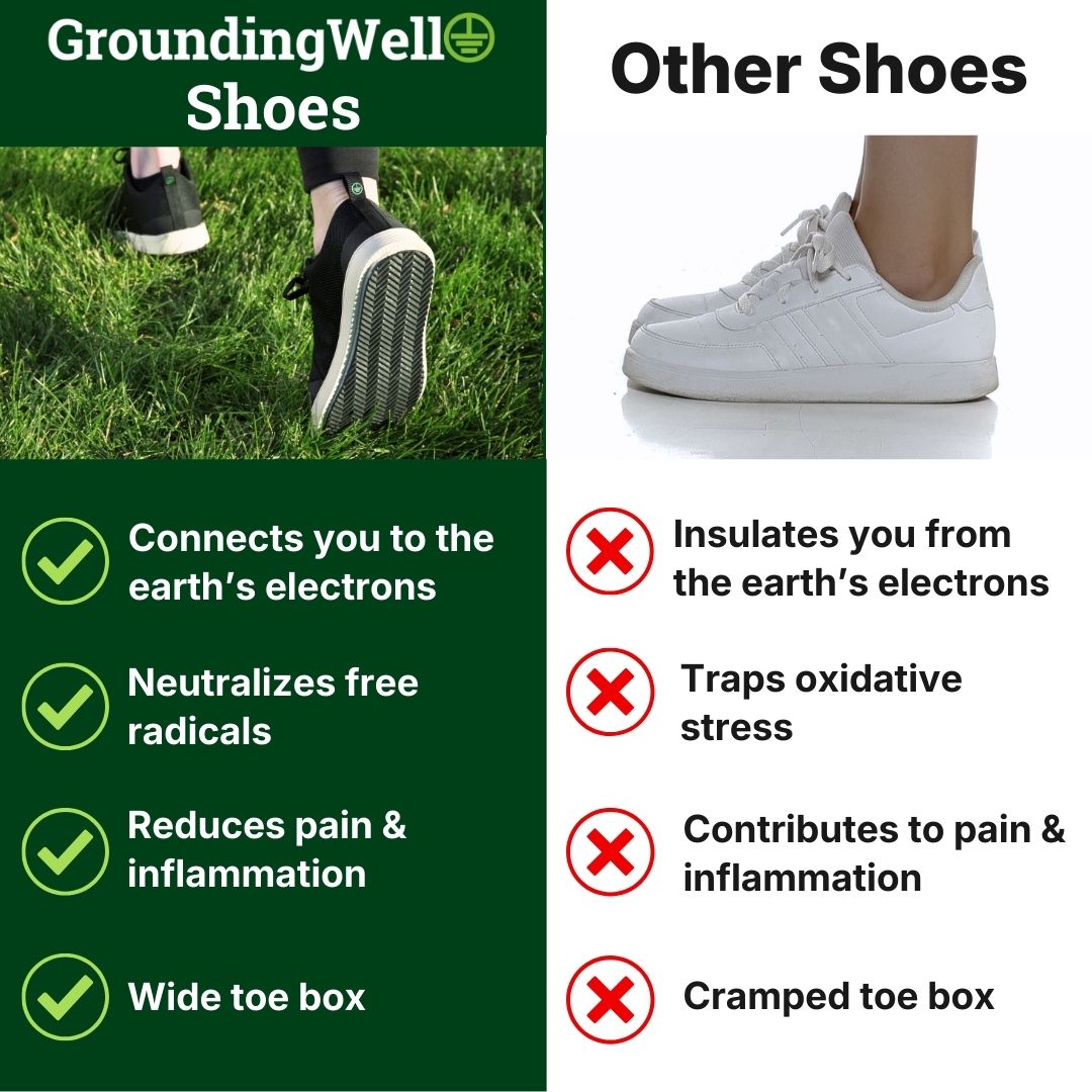 Groundingwell™ Grounding Shoes — Stay Grounded Without Going Barefoot