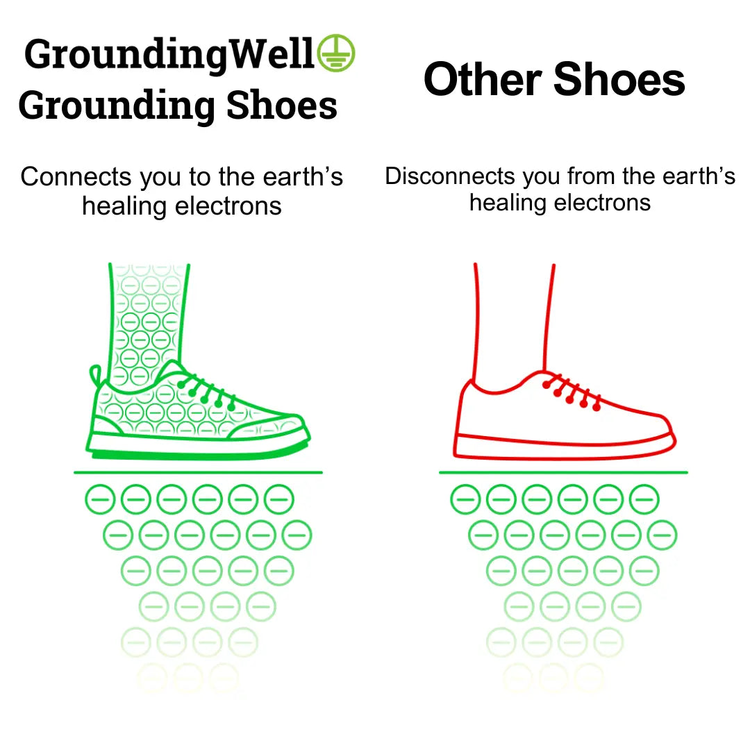 Groundingwell™ Grounding Shoes — Stay Grounded Without Going Barefoot