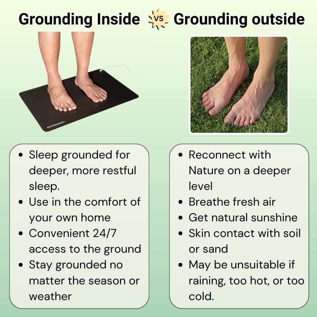 Groundingwell™ Bundle
