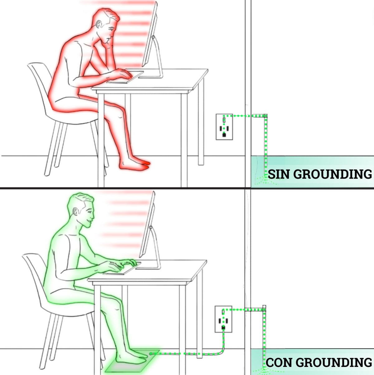 Groundingwell™ Mat