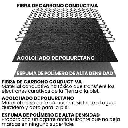 Groundingwell™ Mat