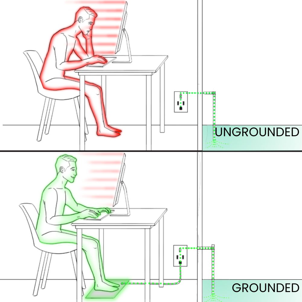 Groundingwell™ Mat