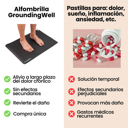 Groundingwell™ Mat