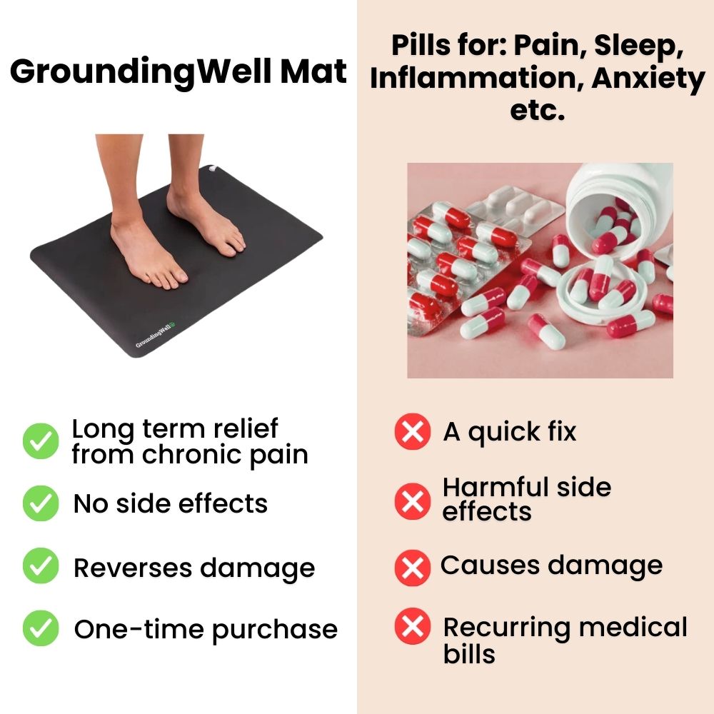 Groundingwell™ Detox Mat