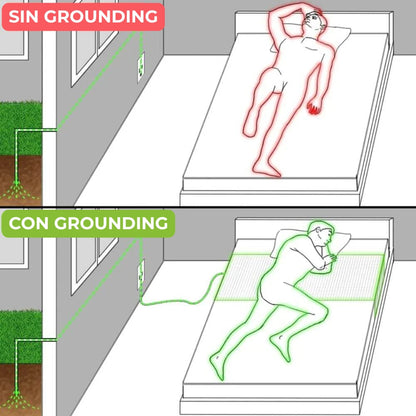 Groundingwell™ Bedsheet
